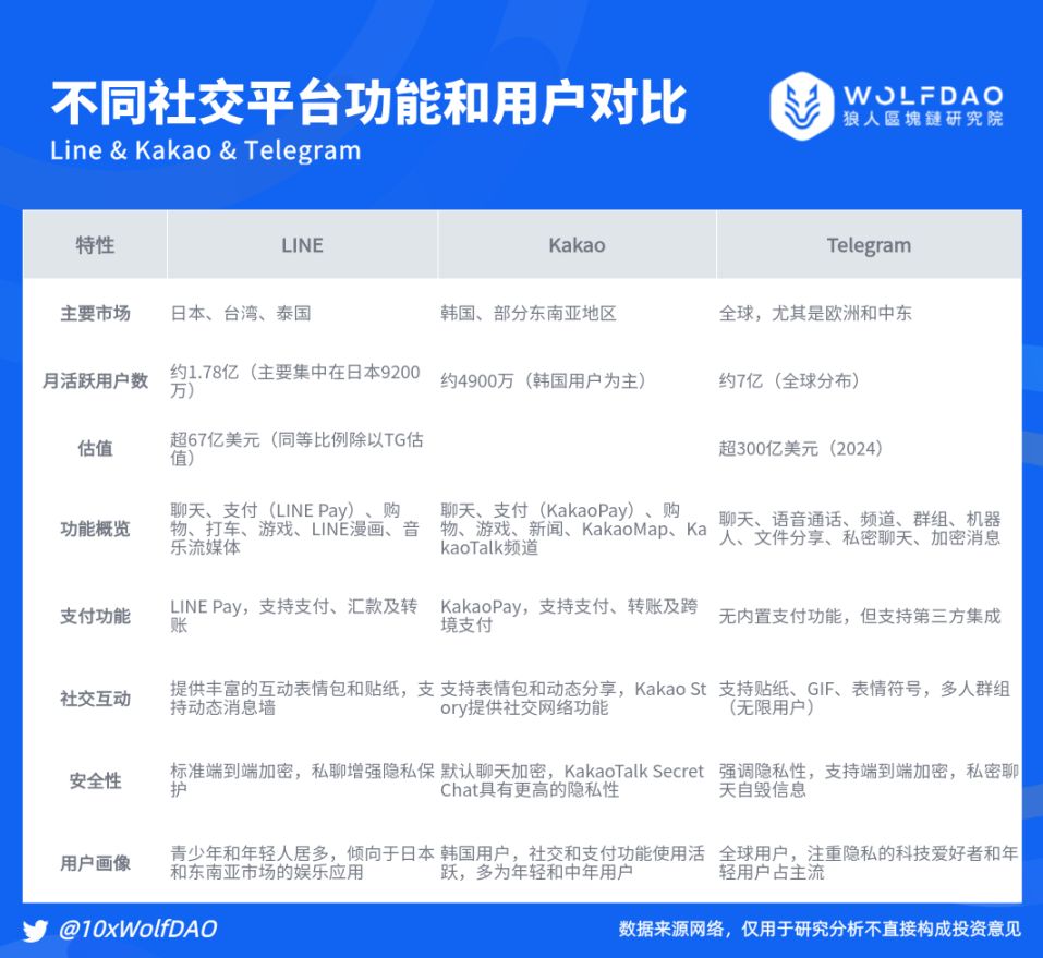 KAIA币价格预测：KAIA币有潜力吗？会涨到多少呢？(2025-2035)