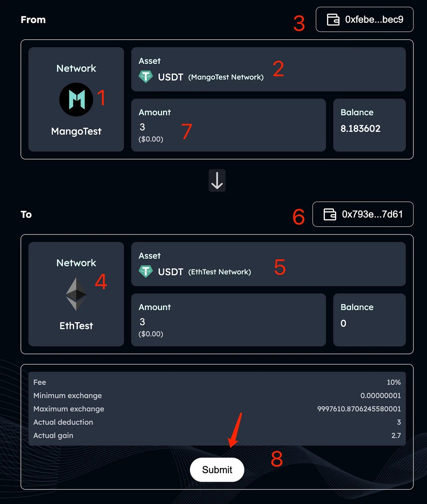 Mango是什么？怎么参与Mango空投？技术架构/运作方式/路线图介绍