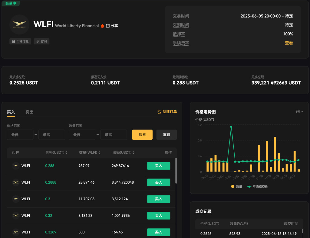 USD1稳定币与WLFI治理代币究竟是什么？WLFI 代币经济与未来展望
