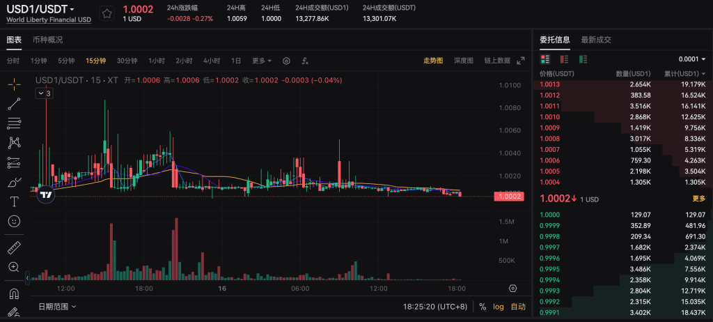 USD1稳定币与WLFI治理代币究竟是什么？WLFI 代币经济与未来展望