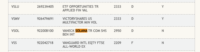 获准上市的前奏？VanEck「Solana 现货 ETF」被列入 DTCC 维护名单