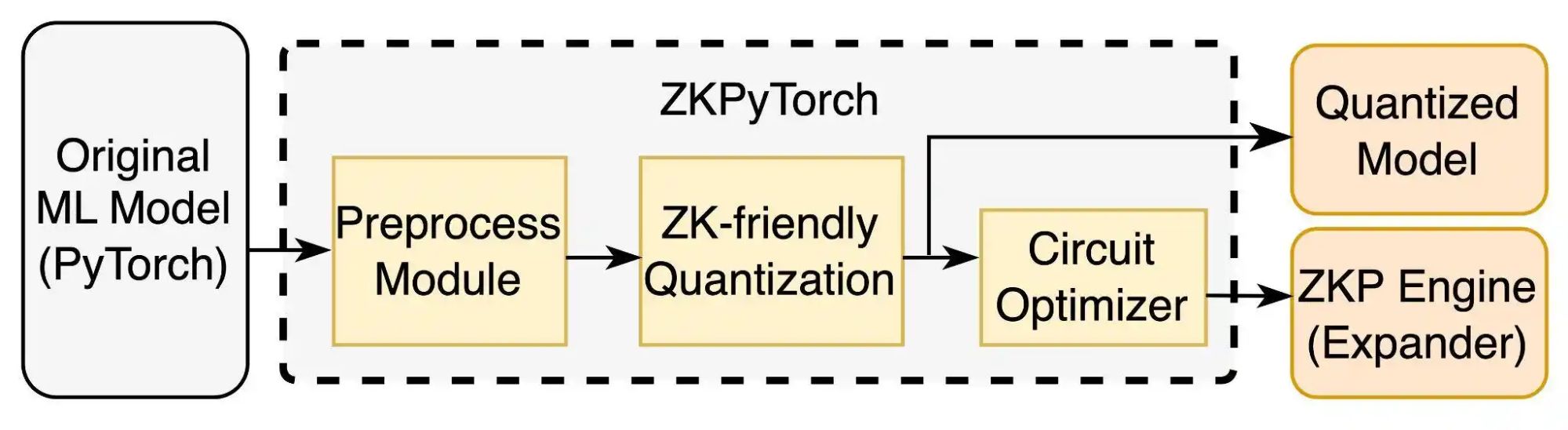 Polyhedra(ZKJ)币是什么？ZKJ币值得投资吗？代币经济、价格预测、价格走势介绍