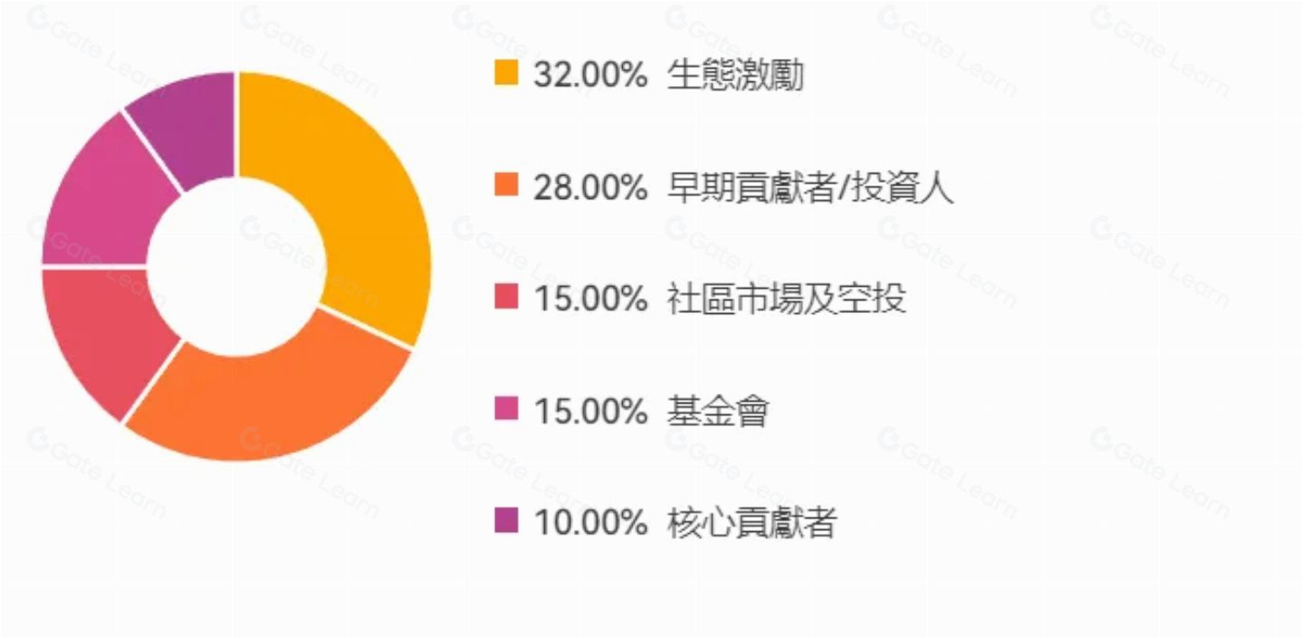 Polyhedra(ZKJ)币是什么？ZKJ币值得投资吗？代币经济、价格预测、价格走势介绍
