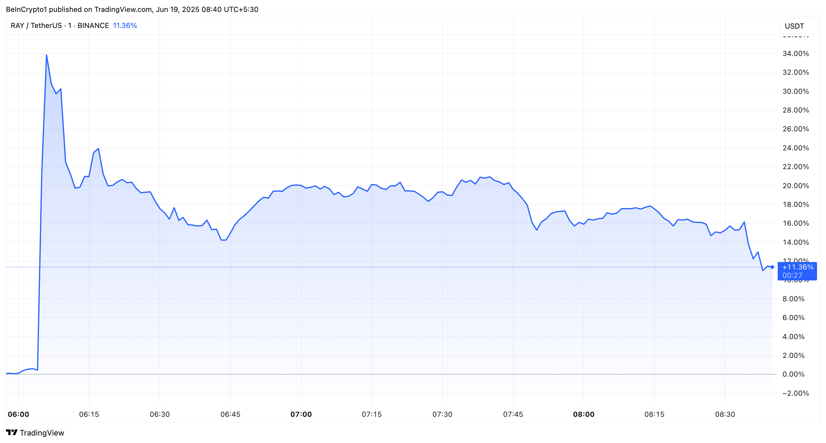 Upbit和Bithumb今日上线三种新代币
