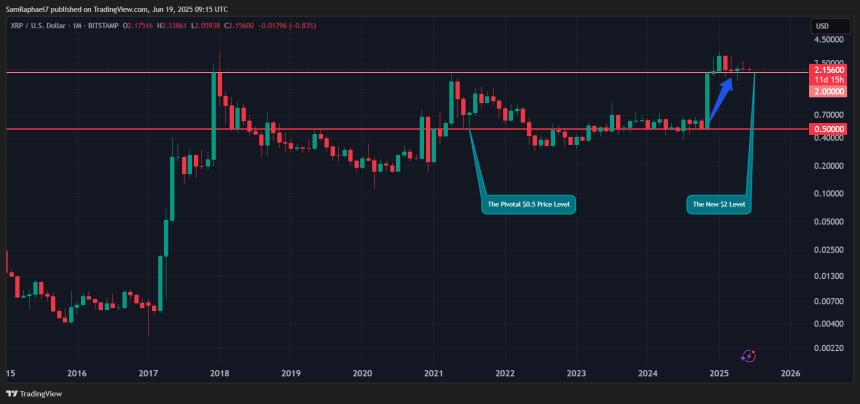 XRP价格连续226天维持在0.5美元以上，未来或冲击24美元大关