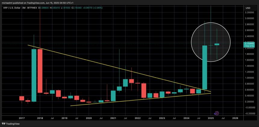 顶级投资者预测XRP将在2024年迎来爆发性增长，或将成就新一代百万富翁