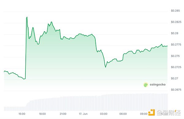 以TRX为抵押品：Tron在华尔街的前景面临挑战