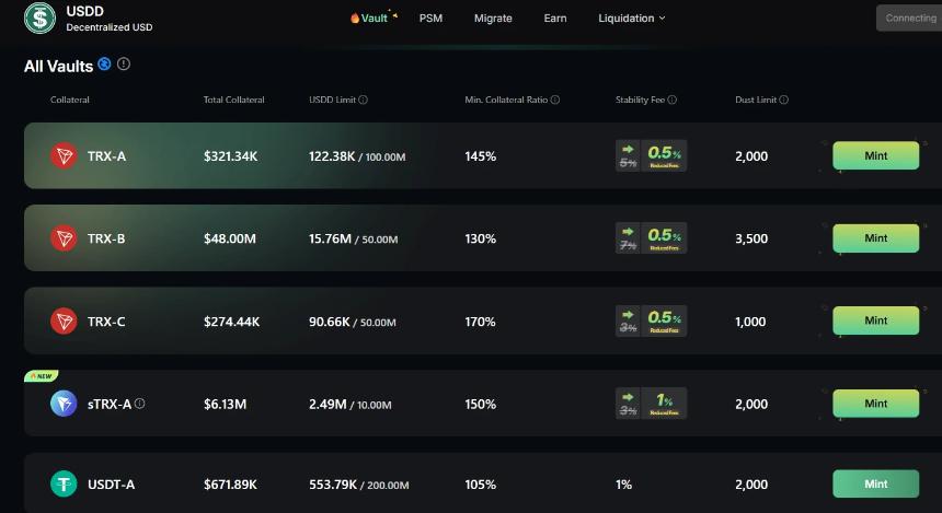 稳定币USDD在JustLend DAO的收益实测：年化6%起步