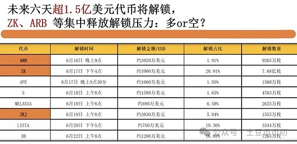 比特币高位横盘投资者热议：本周能否突破11万？山寨币抄底机会再现