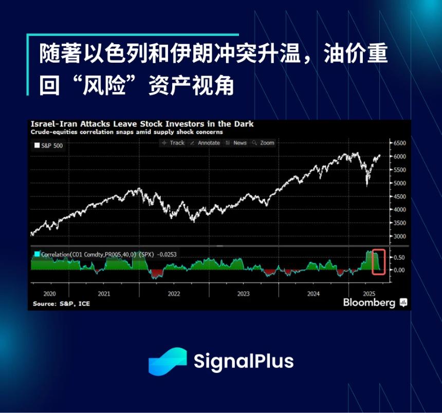 SignalPlus宏观分析特别版：地缘政治紧张局势对市场的影响