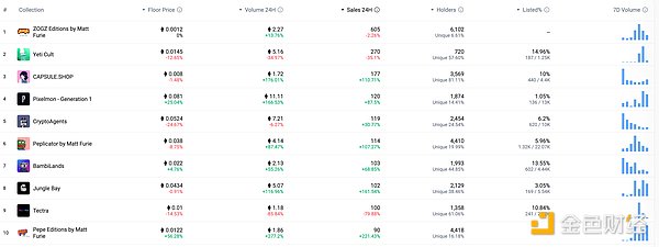 金色Web3.0日报 | 美SEC或将调查pump.fun运营违规行为
